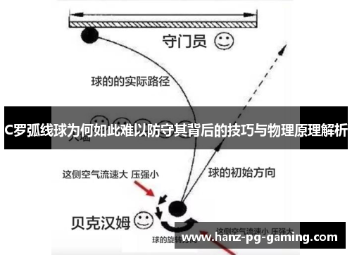 C罗弧线球为何如此难以防守其背后的技巧与物理原理解析
