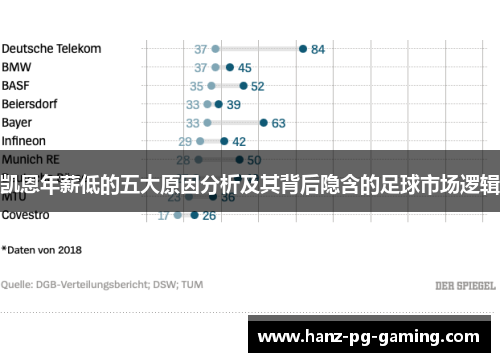 凯恩年薪低的五大原因分析及其背后隐含的足球市场逻辑