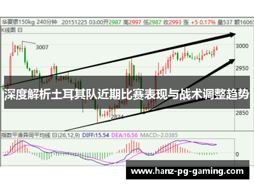 深度解析土耳其队近期比赛表现与战术调整趋势