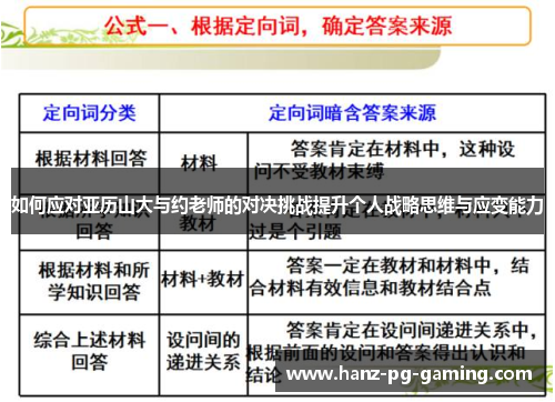 如何应对亚历山大与约老师的对决挑战提升个人战略思维与应变能力