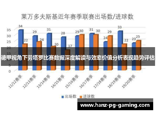 德甲视角下劳塔罗比赛数据深度解读与效率价值分析表现趋势评估 德甲视角下劳塔罗比赛数据深度解读与效率价值分析表现趋势评估