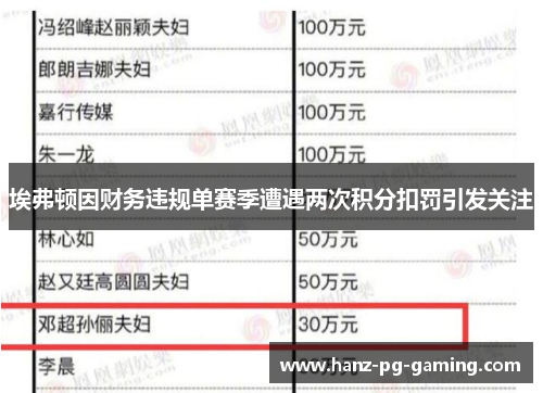 埃弗顿因财务违规单赛季遭遇两次积分扣罚引发关注